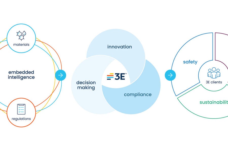 Product & workplace safety, sustainability, and marketability with AI-enabled expertise