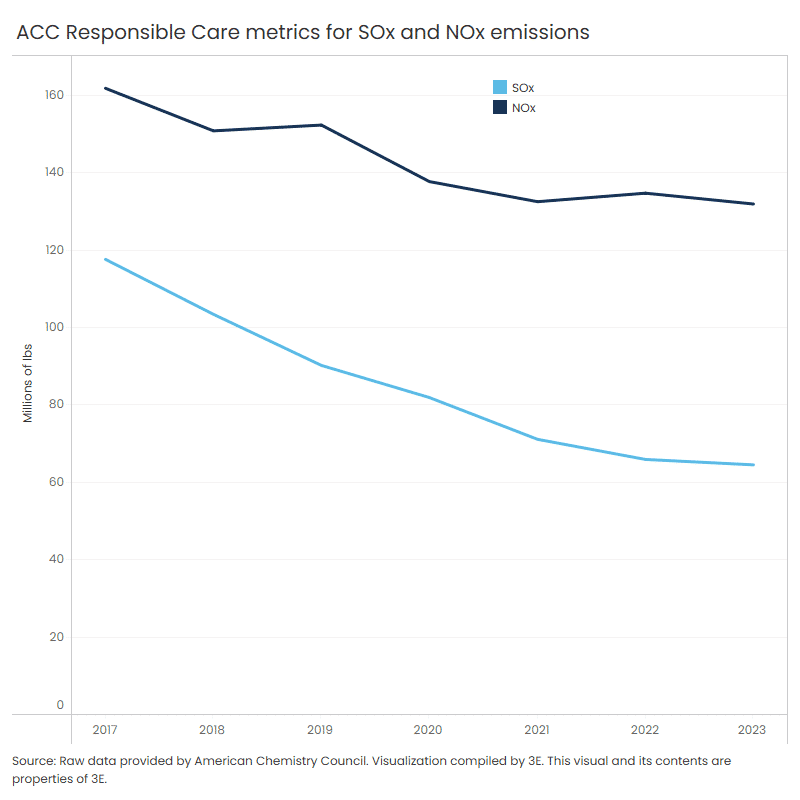 A banner year in the reduction of safety events.
