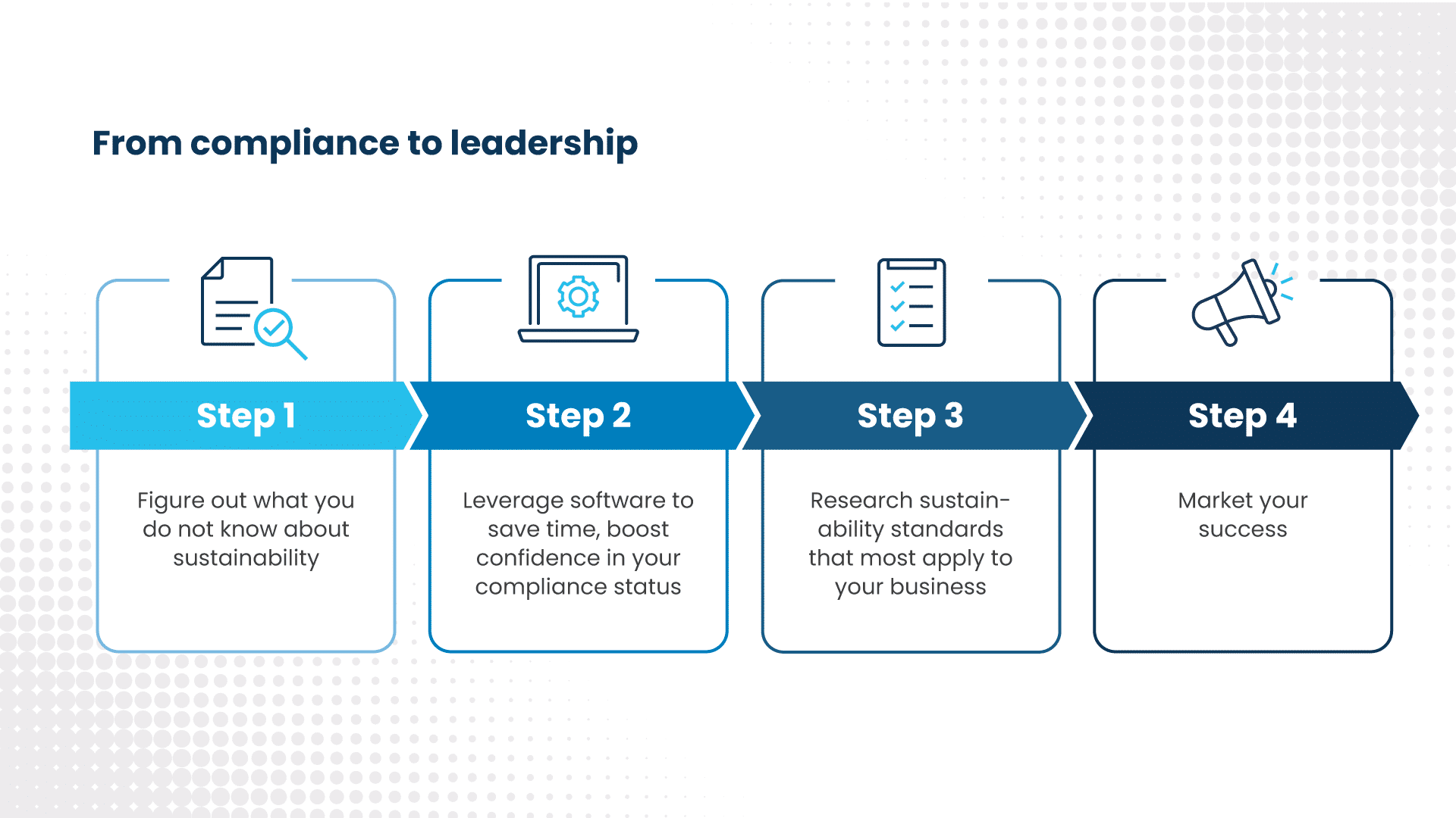 4 steps from compliance to leadership