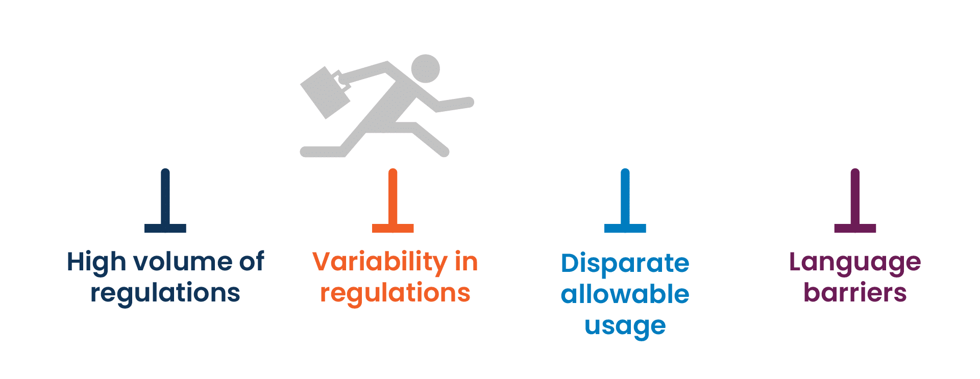 PFAS compliance challenges infographic