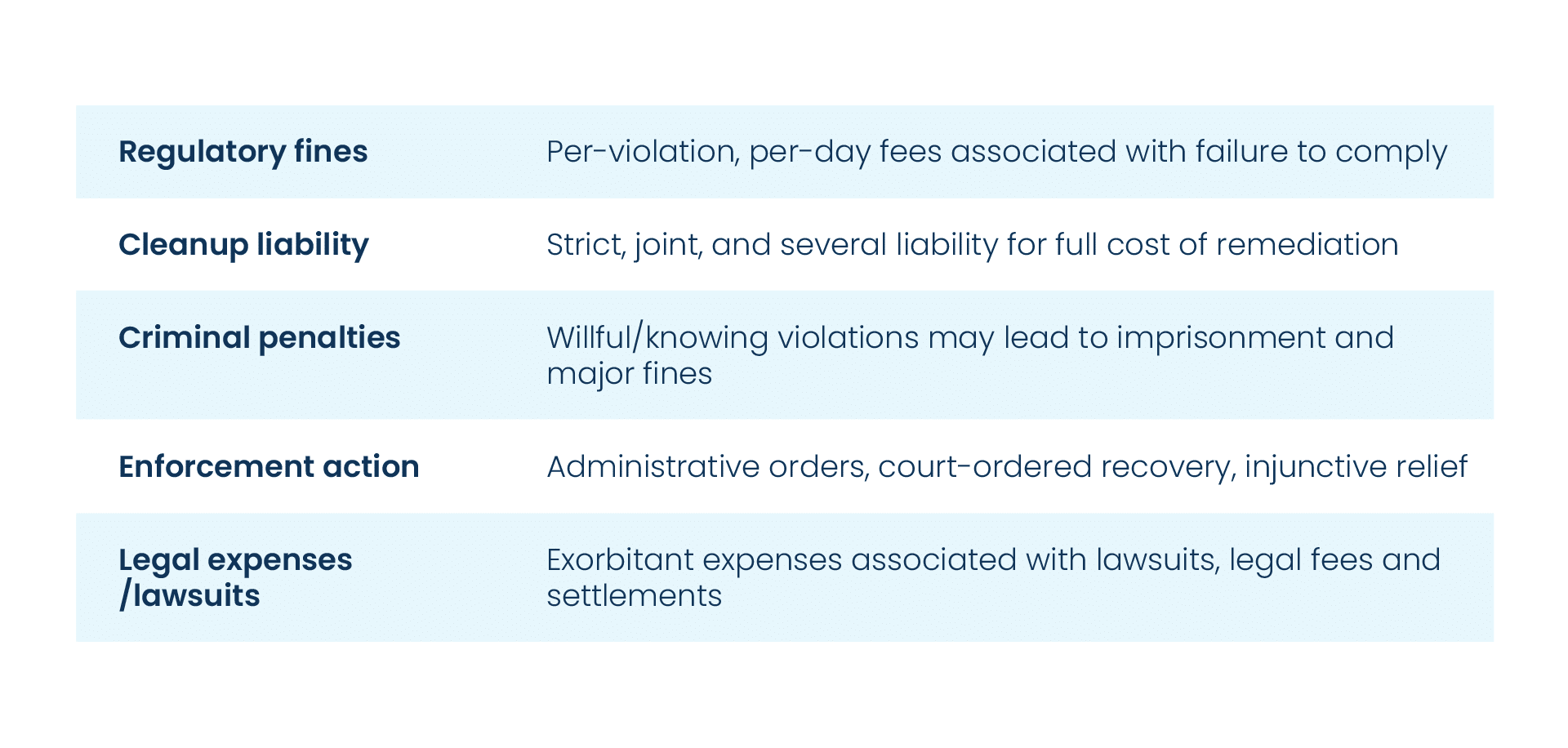 Expenses related to PFAS noncompliance span departments and level of severity