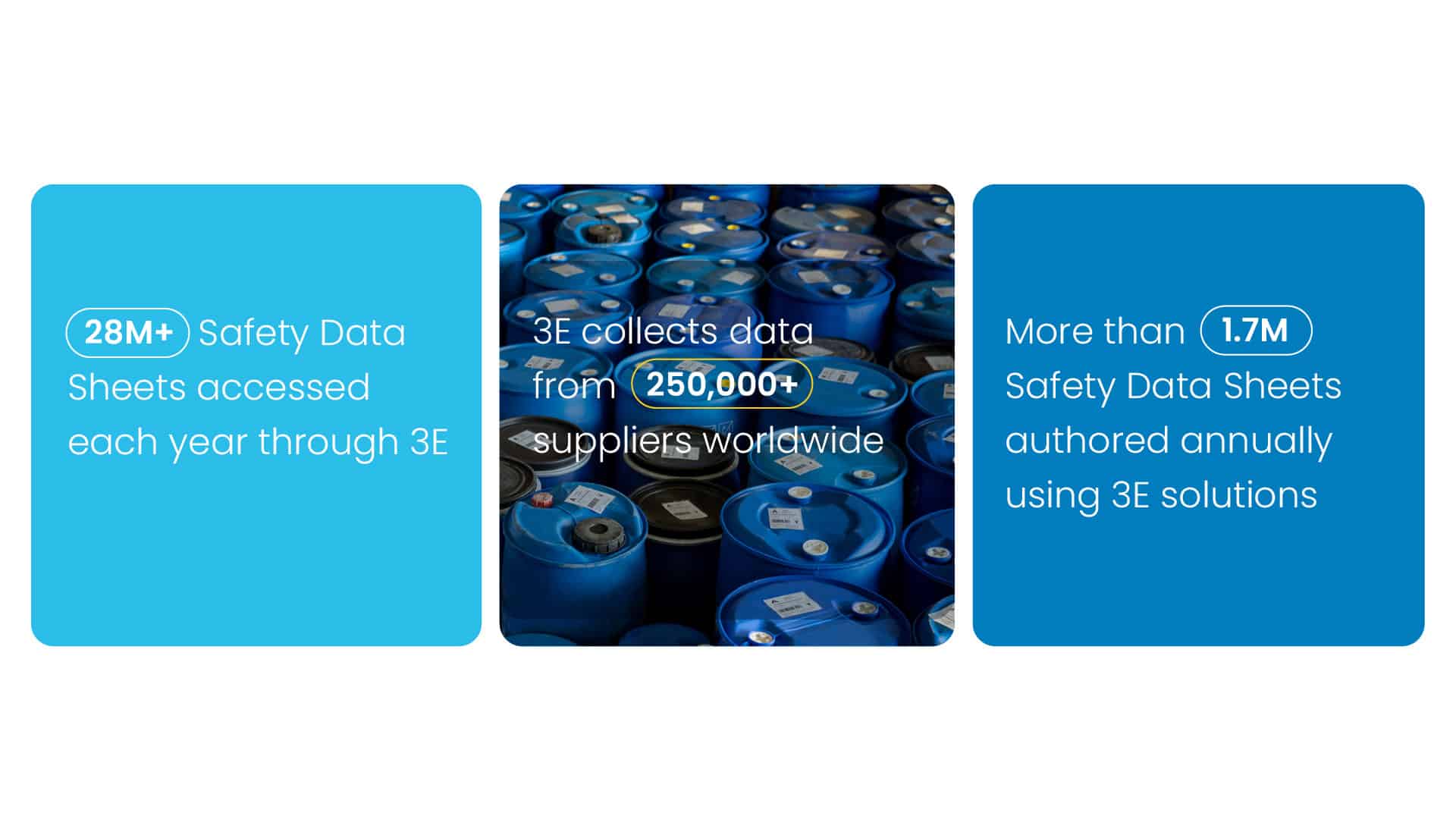 Metrics about Safety Data Sheets