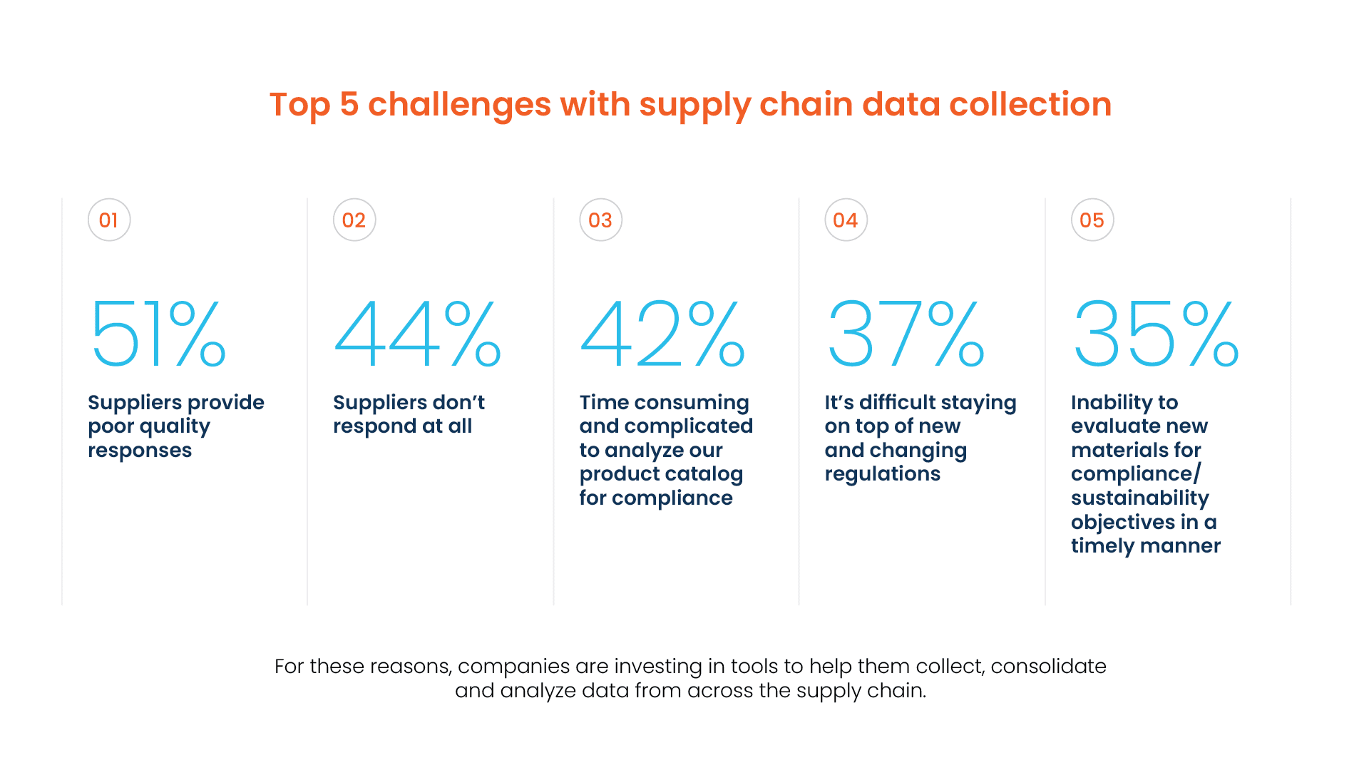 Top challenges and pain points in supply chain data collection