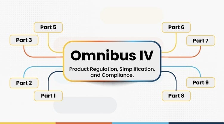 EUオムニバス・パッケージ 第4部：オムニバスIV – 製品規制、簡素化、コンプライアンス